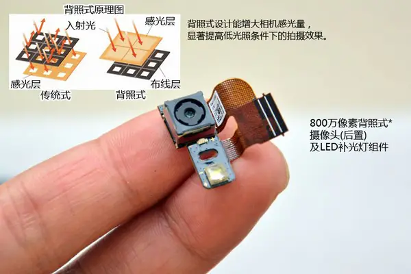 Rear camera