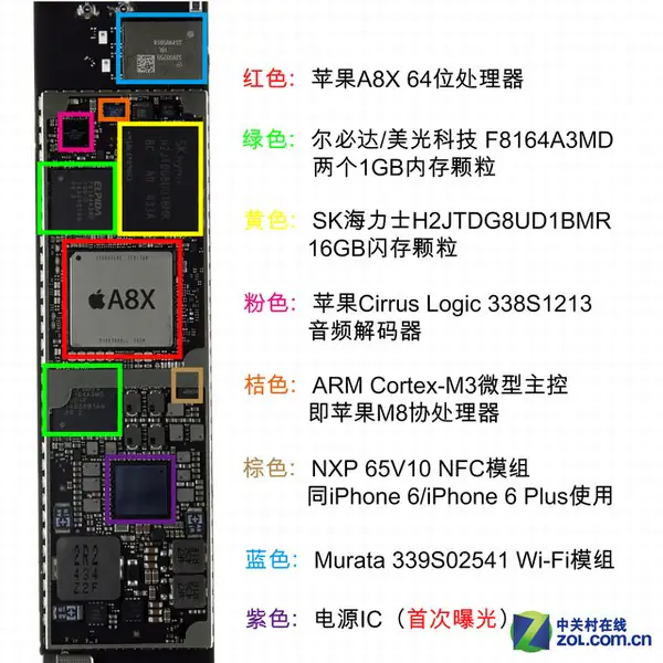 The chips on the motherboard