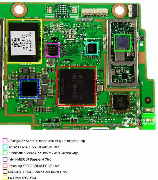 Chips on the front side of the motherboard