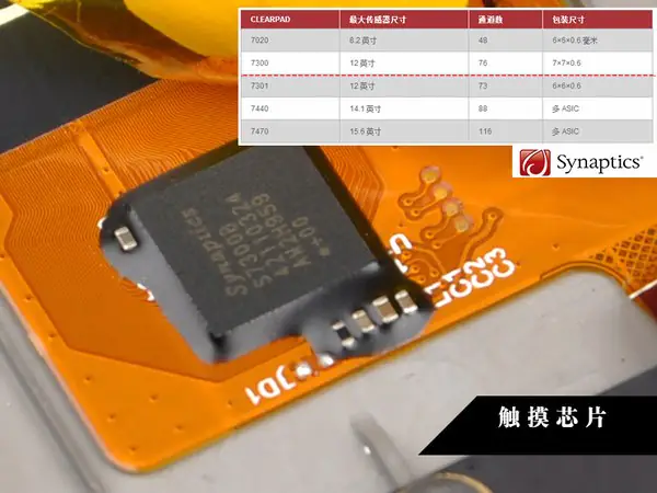 Synaptics 7300b touch chip