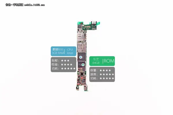 HiSilicon Kirin 935 processor