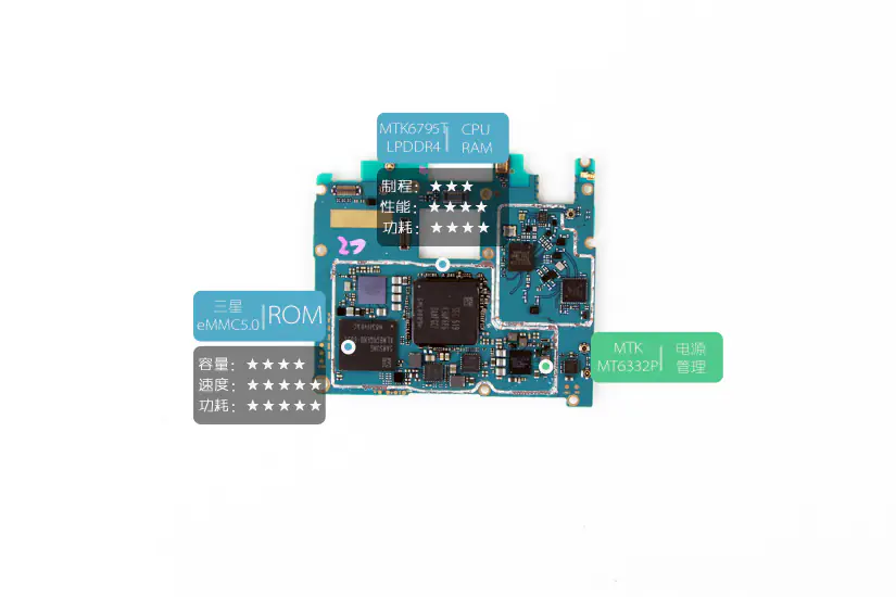 Meizu MX5 chips