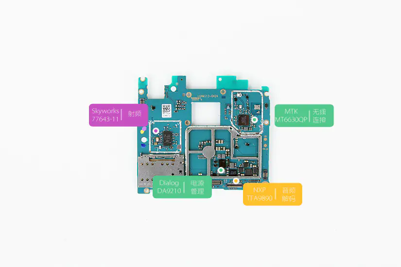 Meizu MX5 chips
