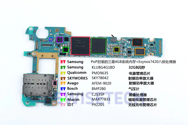Samsung Galaxy Note 5 chips