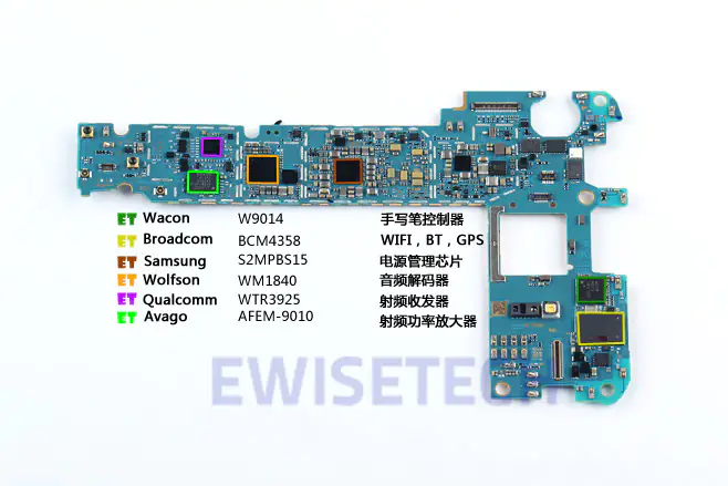 Samsung Galaxy Note 5 chips