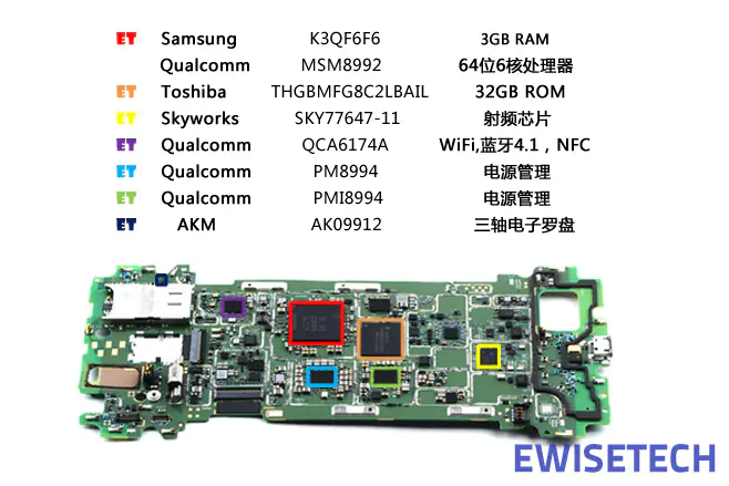 Motorola Moto X Style chips
