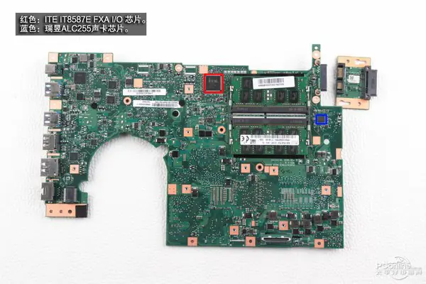 The back of the motherboard