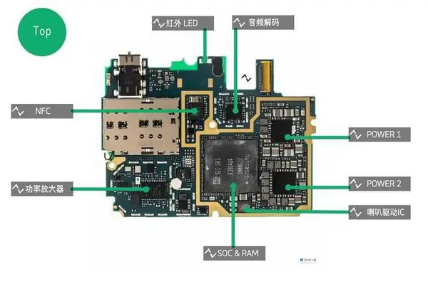 Xiaomi Mi 5 chips
