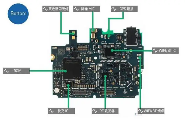 Xiaomi Mi 5 chips