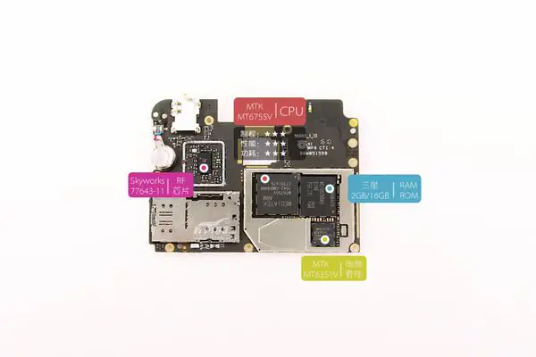 Meizu M3 Note chips