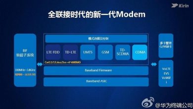 Huawei new Kirin processor