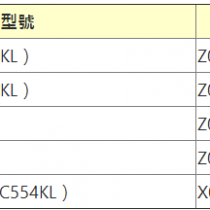 Asus ZenFone 4 series model number