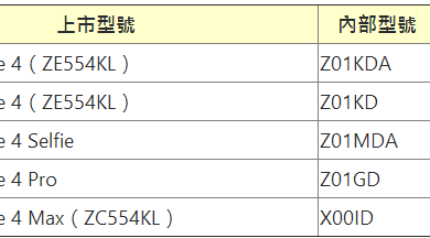 Asus ZenFone 4 series model number