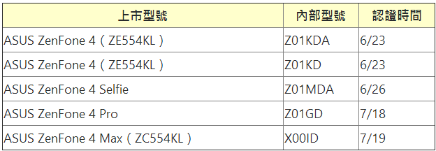 Asus ZenFone 4 series model number