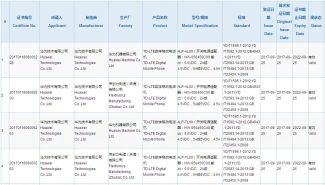 HUawei Mae 10 CCC