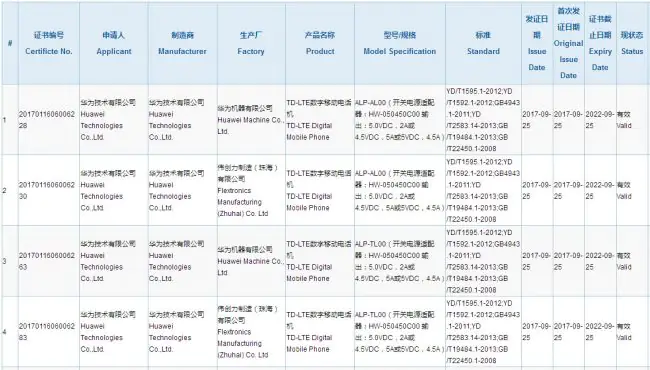 Huawei Mae 10 CCC certification