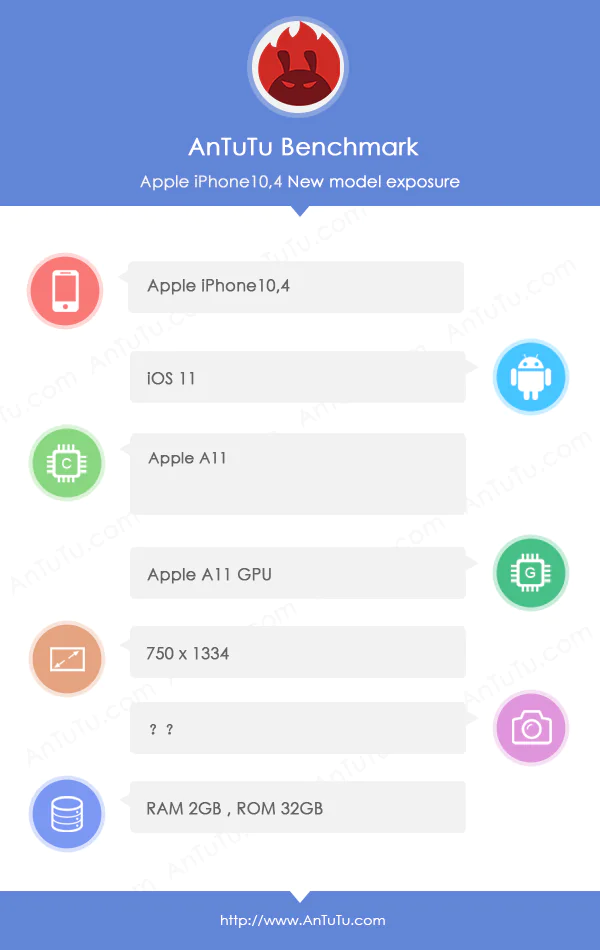 iPhone 10.4 Geekbench