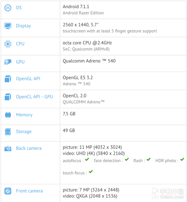Razer Phone on GFXBench