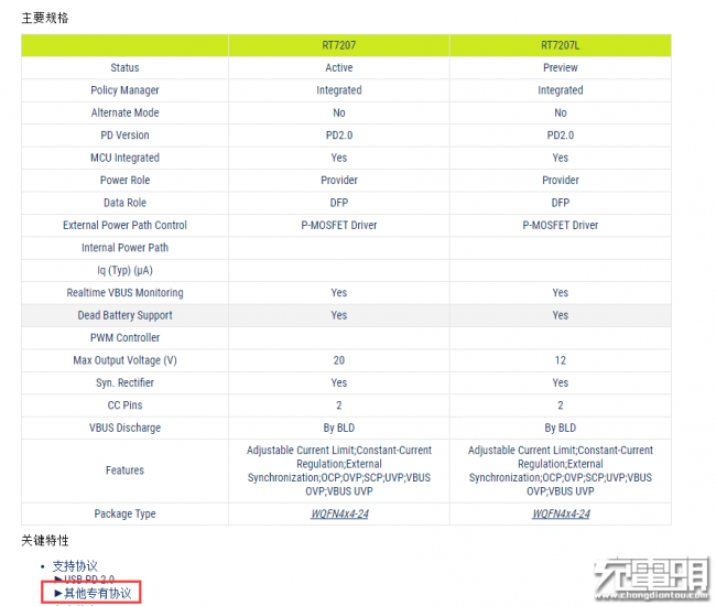 RT7207 specs