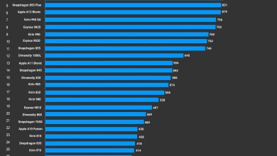 mobile soc ranking