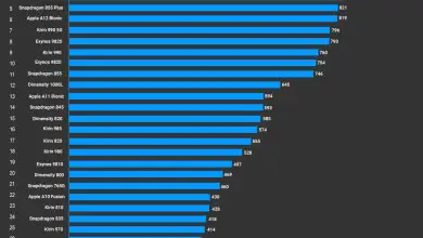 Mobile SoCs Ranking