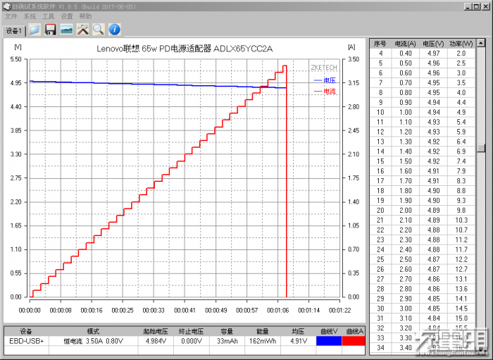 EBD test