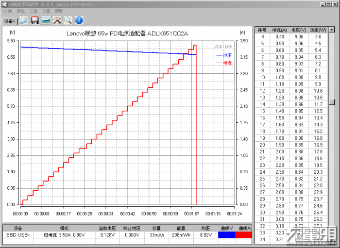 EBD test