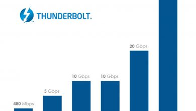 ThunderBolt 3 speed