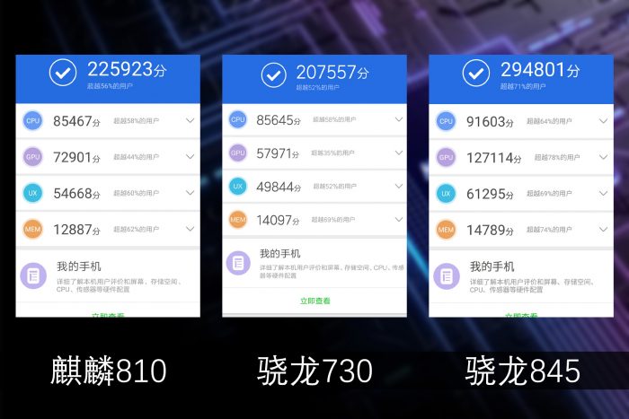 score on Antutu