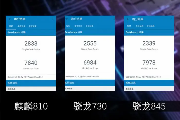 Score on Geekbench 4