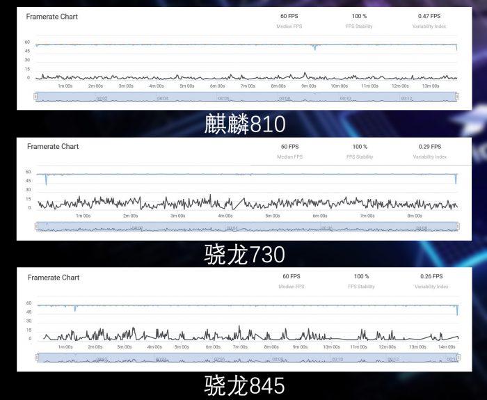 gaming performance