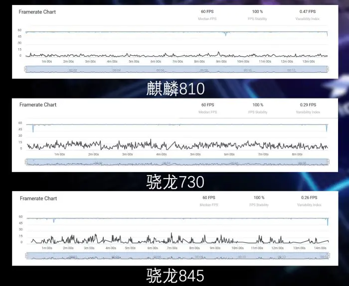 Gaming performance