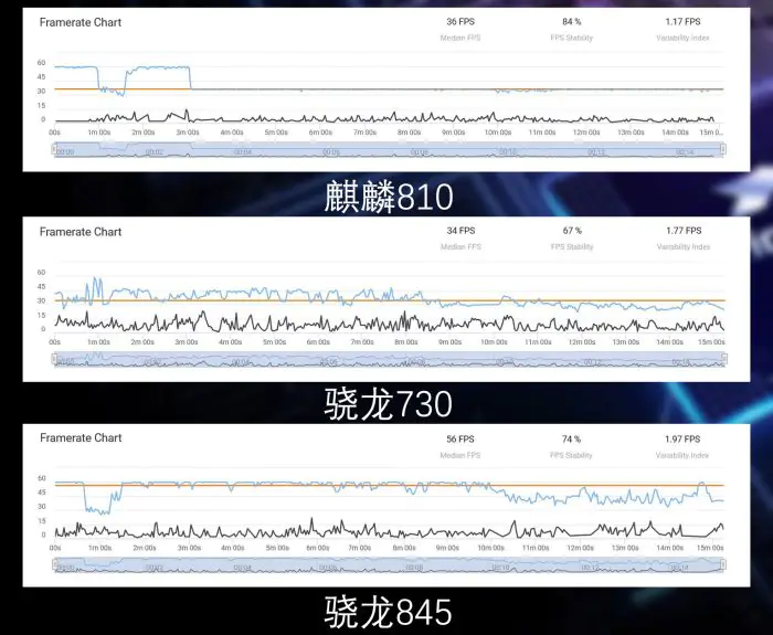 Gaming performance