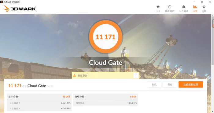 GPU score on 3DMARK Cloud Gate