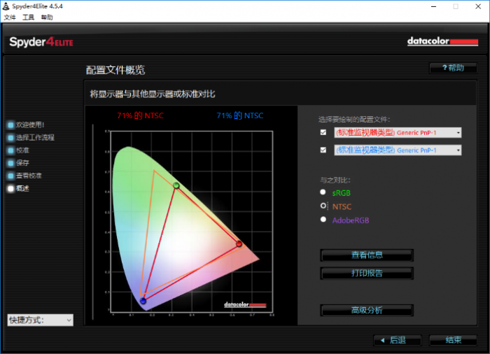 NTSC color gamut