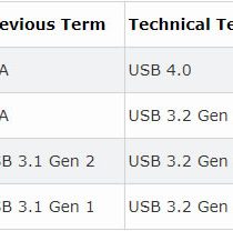 USB Speed