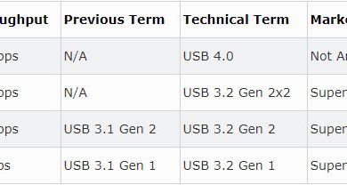 USB SPEED