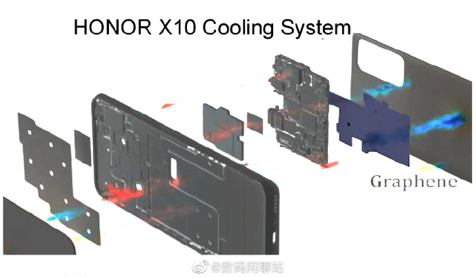 Honor X10 Internal Structure