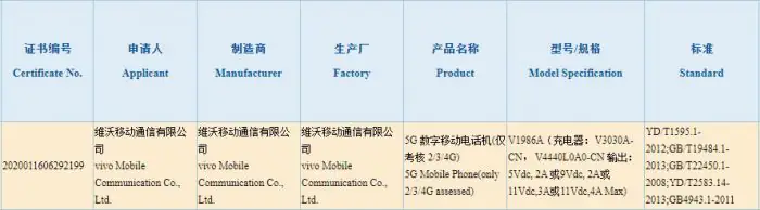 vivo iQOO Z1 3C certification