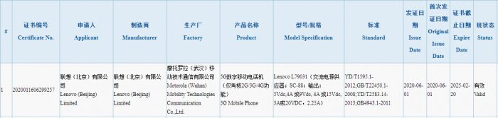 Lenovo Legion Series Gaming Phone 3C Certification