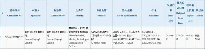 Lenovo Legion Gaming Phone 3C Certification