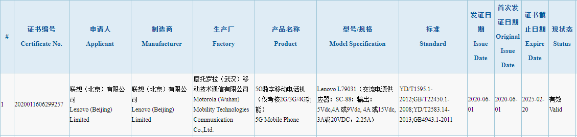 Lenovo Legion Gaming Phone 3C Certification