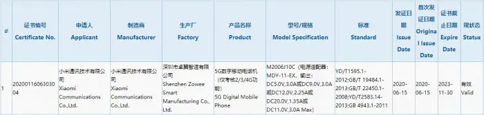 Xiaomi CC10 Certification