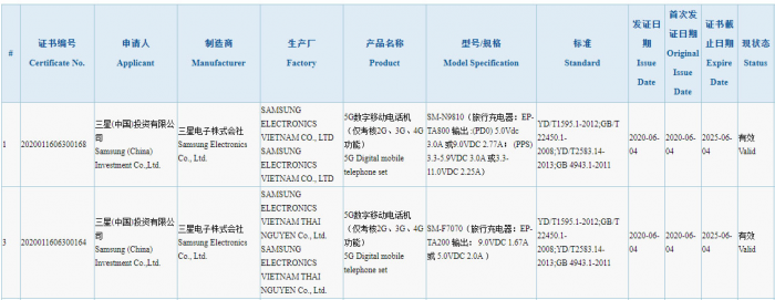 Note20 And Z Flip 5G 3C Certification