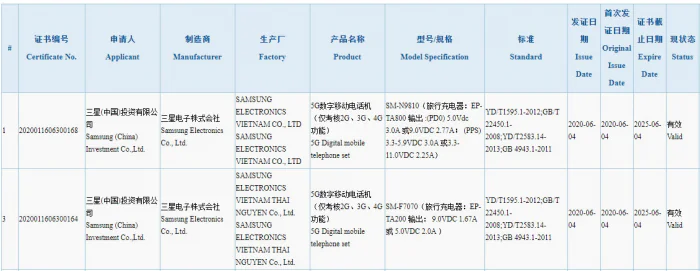 Samsung Galaxy Note 20 and Galaxy Z Flip 5G 3C Certification