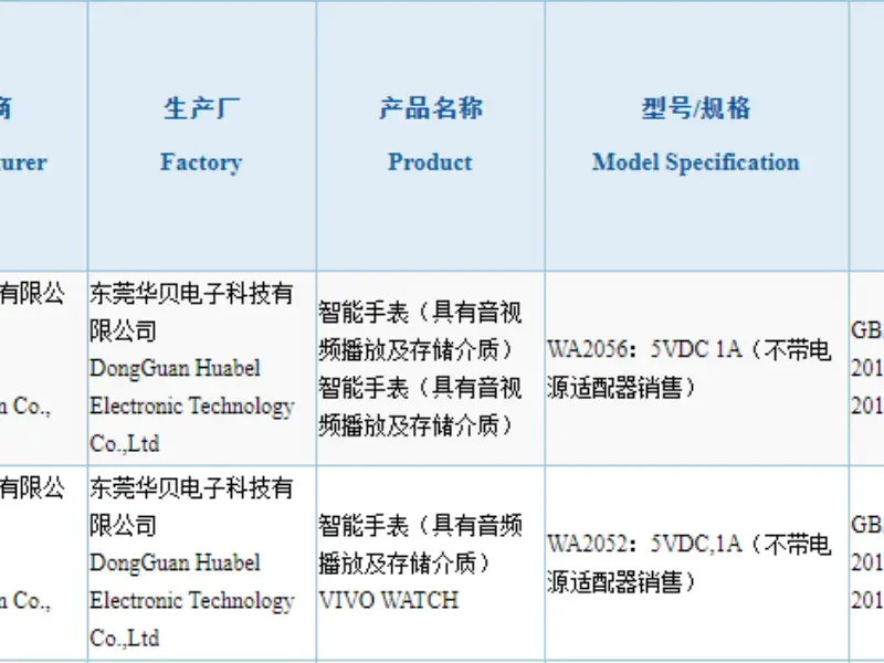 Vivo's Smartwatch 3C Certification