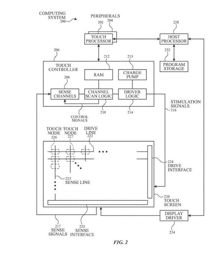 Apple Ultra-Thin Touch Sensor