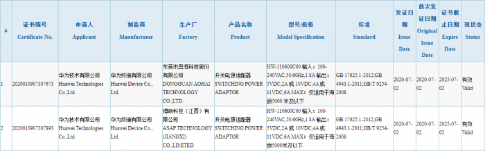 Huawei 66W Charger