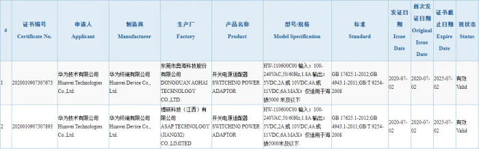 Huawei 66W Charger