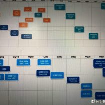 Upcoming Chipsets Report